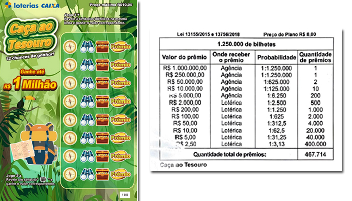 lotex-um-voo-de-galinha-8 LOTEX ‘encalha’ e vira um problema para a rede lotérica e Caixa Loterias