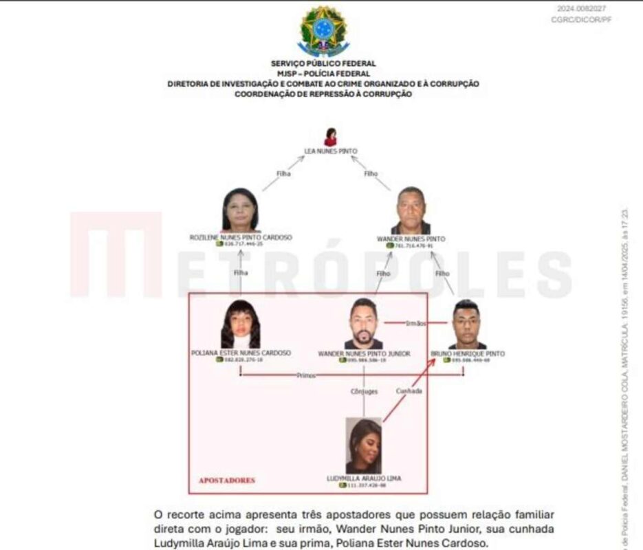 WhatsApp-Image-2025-04-15-at-19-compressed-935x800-1 Polícia Federal indicia Bruno Henrique, do Flamengo, por fraude em cartão amarelo