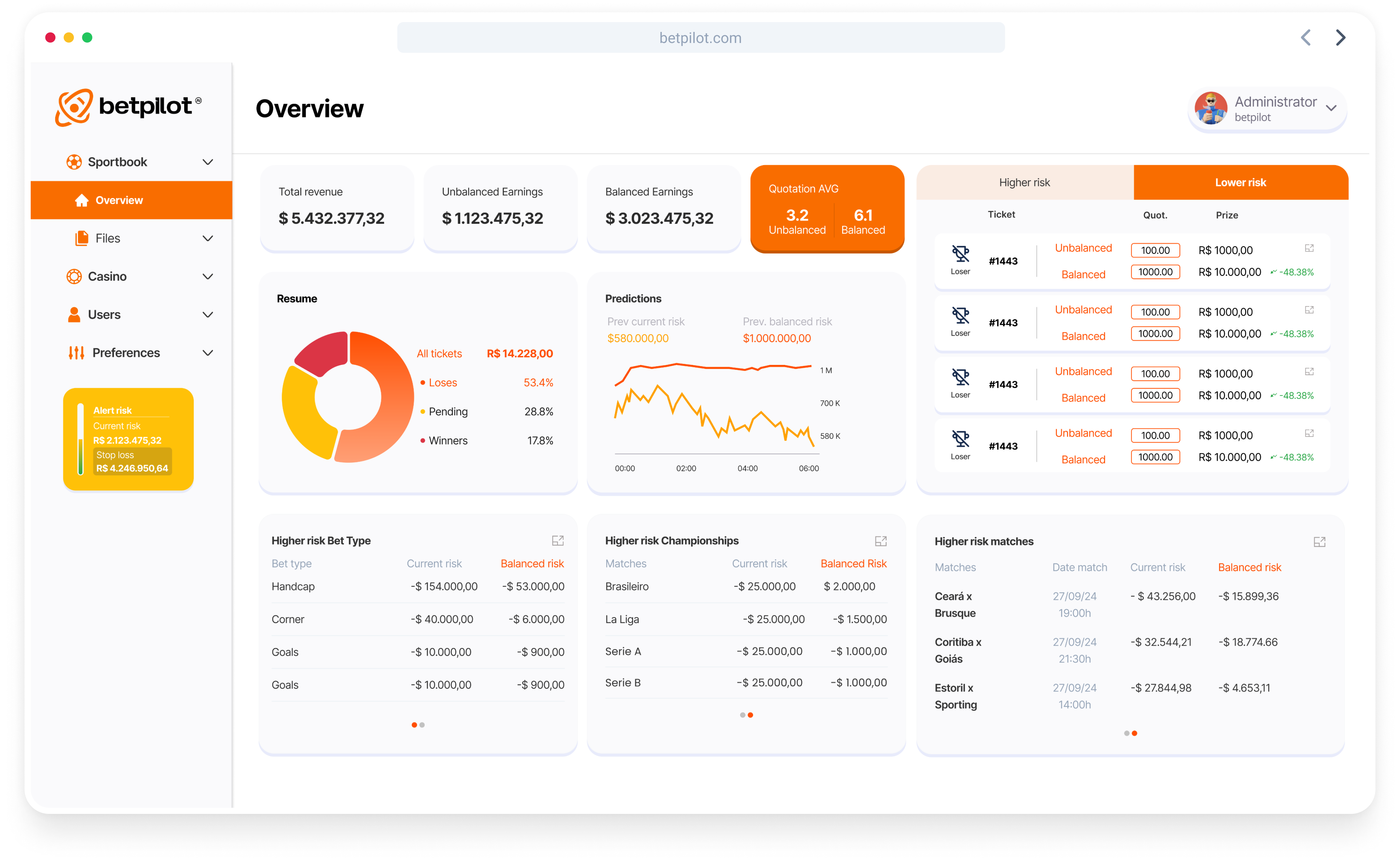 Frame-2455 BetPilot: Inteligência Artificial revoluciona a experiência do jogador no mercado de iGaming