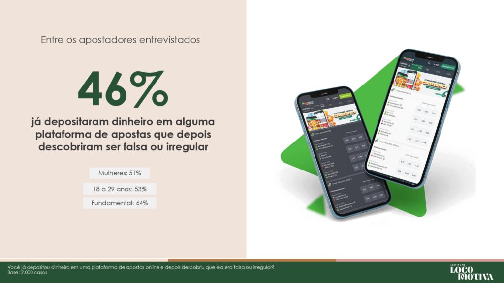 brasil-perde-r-108-bilhoes-por-ano-ao-falhar-no-combate-ao-mercado-ilegal-de-bets-aponta-estudo-14-1024x576-1 Brasil perde R$ 10,8 bilhões por ano ao falhar no combate ao mercado ilegal de bets, aponta estudo