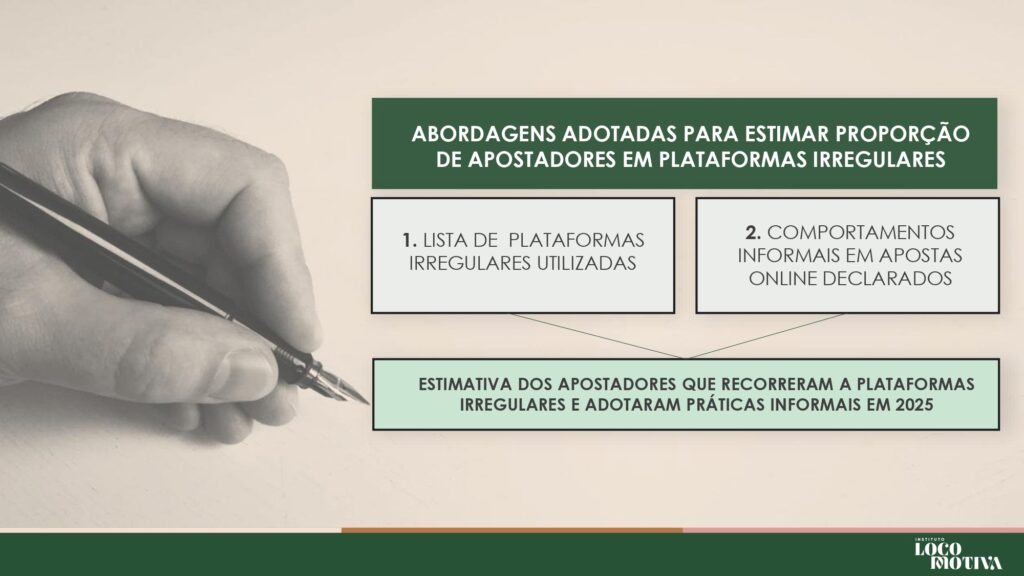 brasil-perde-r-108-bilhoes-por-ano-ao-falhar-no-combate-ao-mercado-ilegal-de-bets-aponta-estudo-17-1024x576-1 Brasil perde R$ 10,8 bilhões por ano ao falhar no combate ao mercado ilegal de bets, aponta estudo