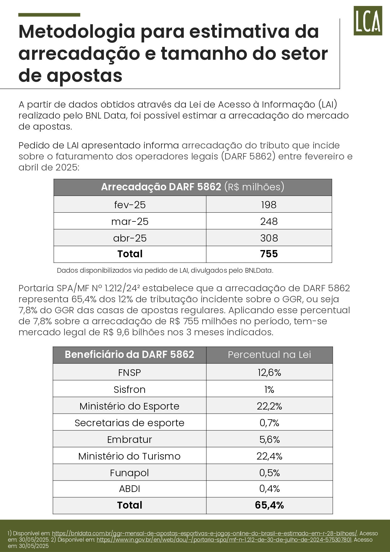 brasil-perde-r-108-bilhoes-por-ano-ao-falhar-no-combate-ao-mercado-ilegal-de-bets-aponta-estudo-22 Brasil perde R$ 10,8 bilhões por ano ao falhar no combate ao mercado ilegal de bets, aponta estudo