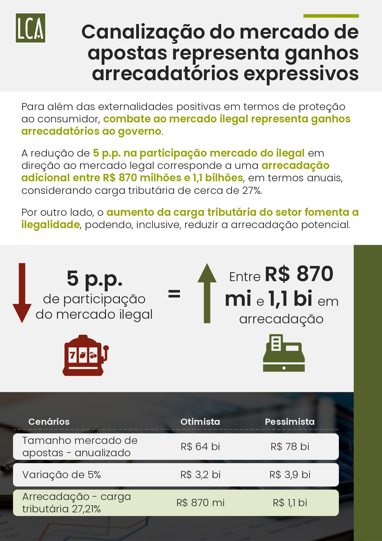 brasil-perde-r-108-bilhoes-por-ano-ao-falhar-no-combate-ao-mercado-ilegal-de-bets-aponta-estudo-27 Brasil perde R$ 10,8 bilhões por ano ao falhar no combate ao mercado ilegal de bets, aponta estudo
