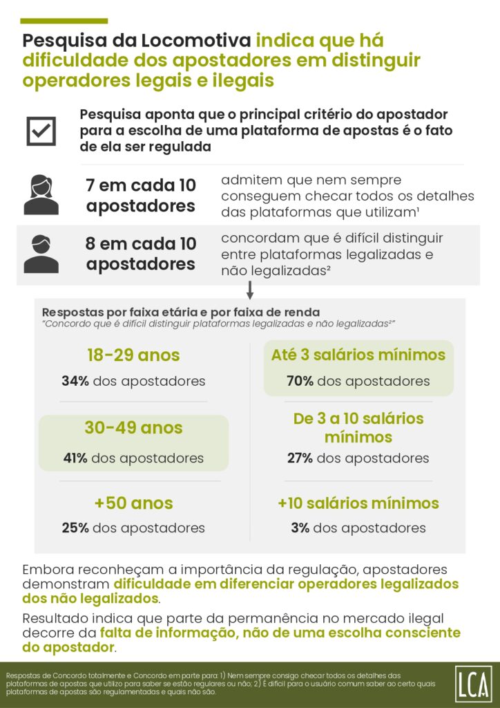 brasil-perde-r-108-bilhoes-por-ano-ao-falhar-no-combate-ao-mercado-ilegal-de-bets-aponta-estudo-28-724x1024-1 Brasil perde R$ 10,8 bilhões por ano ao falhar no combate ao mercado ilegal de bets, aponta estudo
