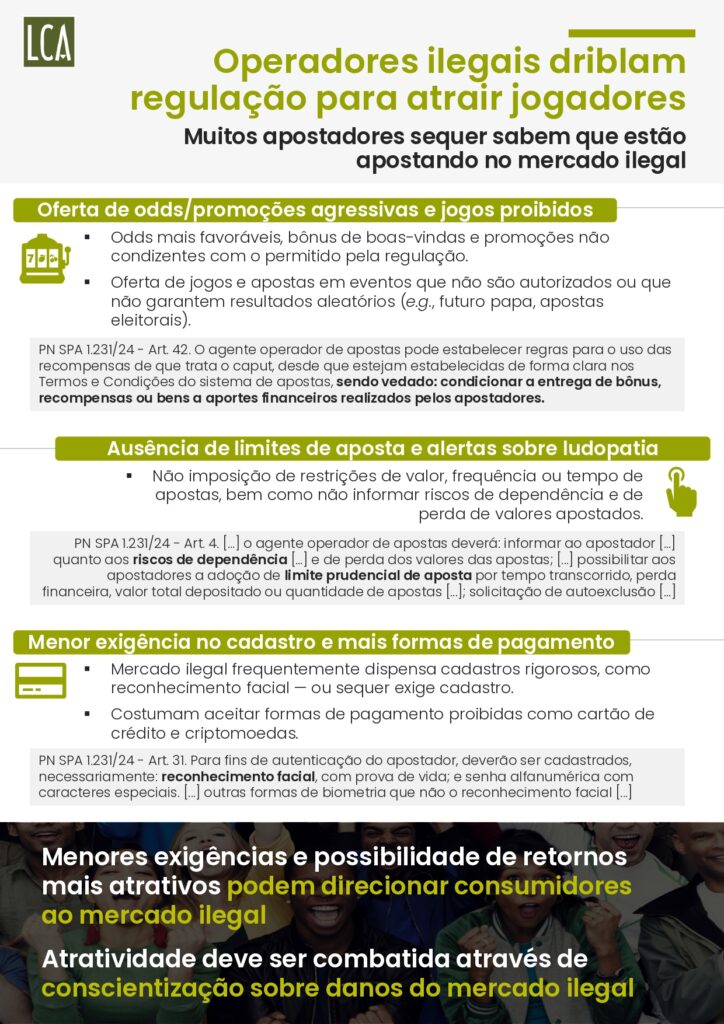brasil-perde-r-108-bilhoes-por-ano-ao-falhar-no-combate-ao-mercado-ilegal-de-bets-aponta-estudo-35-724x1024-1 Brasil perde R$ 10,8 bilhões por ano ao falhar no combate ao mercado ilegal de bets, aponta estudo