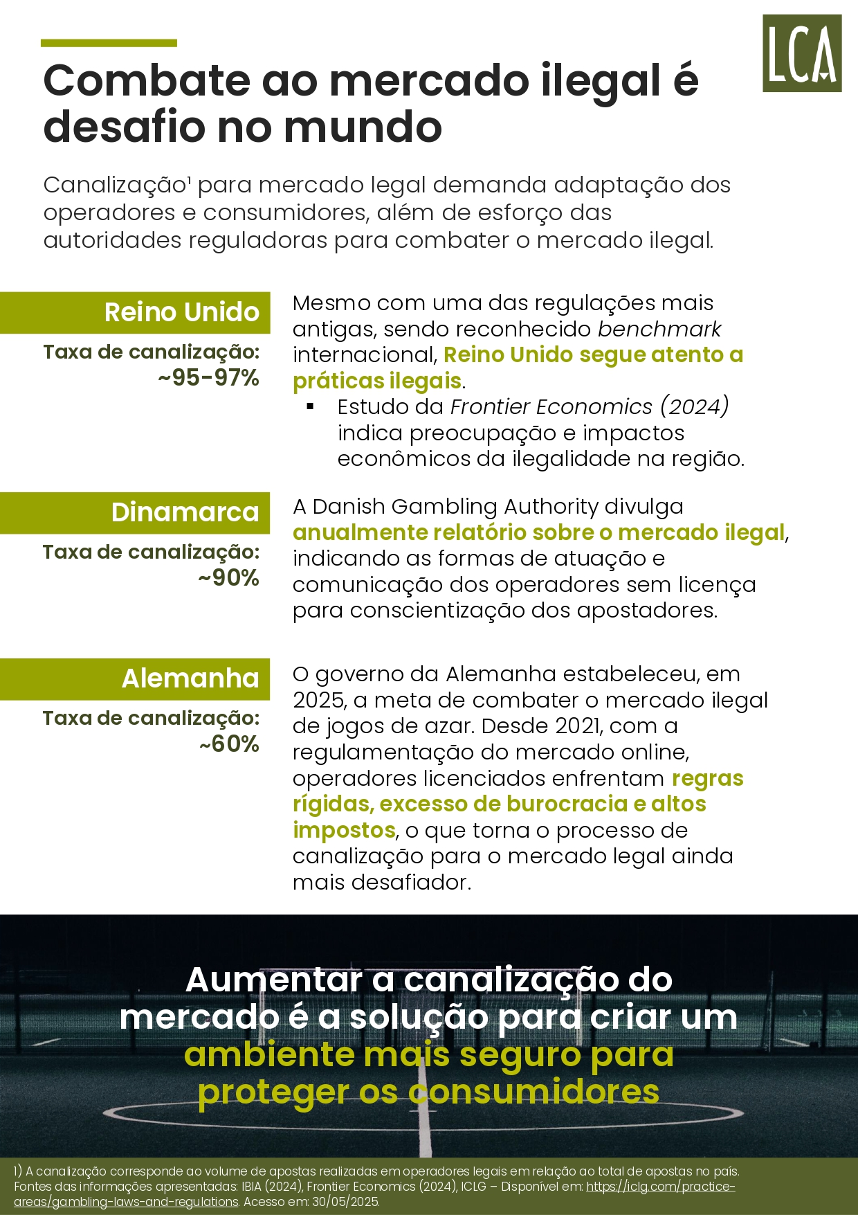 brasil-perde-r-108-bilhoes-por-ano-ao-falhar-no-combate-ao-mercado-ilegal-de-bets-aponta-estudo-37 Brasil perde R$ 10,8 bilhões por ano ao falhar no combate ao mercado ilegal de bets, aponta estudo