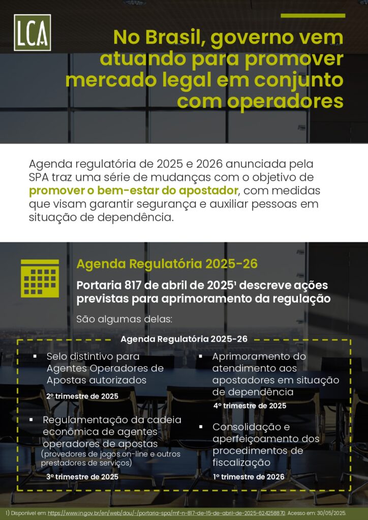 brasil-perde-r-108-bilhoes-por-ano-ao-falhar-no-combate-ao-mercado-ilegal-de-bets-aponta-estudo-38-724x1024-1 Brasil perde R$ 10,8 bilhões por ano ao falhar no combate ao mercado ilegal de bets, aponta estudo