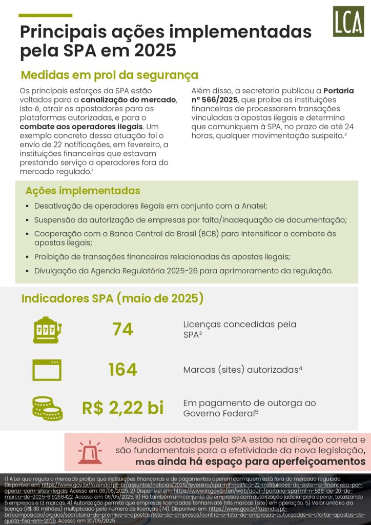 brasil-perde-r-108-bilhoes-por-ano-ao-falhar-no-combate-ao-mercado-ilegal-de-bets-aponta-estudo-39-724x1024-1 Brasil perde R$ 10,8 bilhões por ano ao falhar no combate ao mercado ilegal de bets, aponta estudo