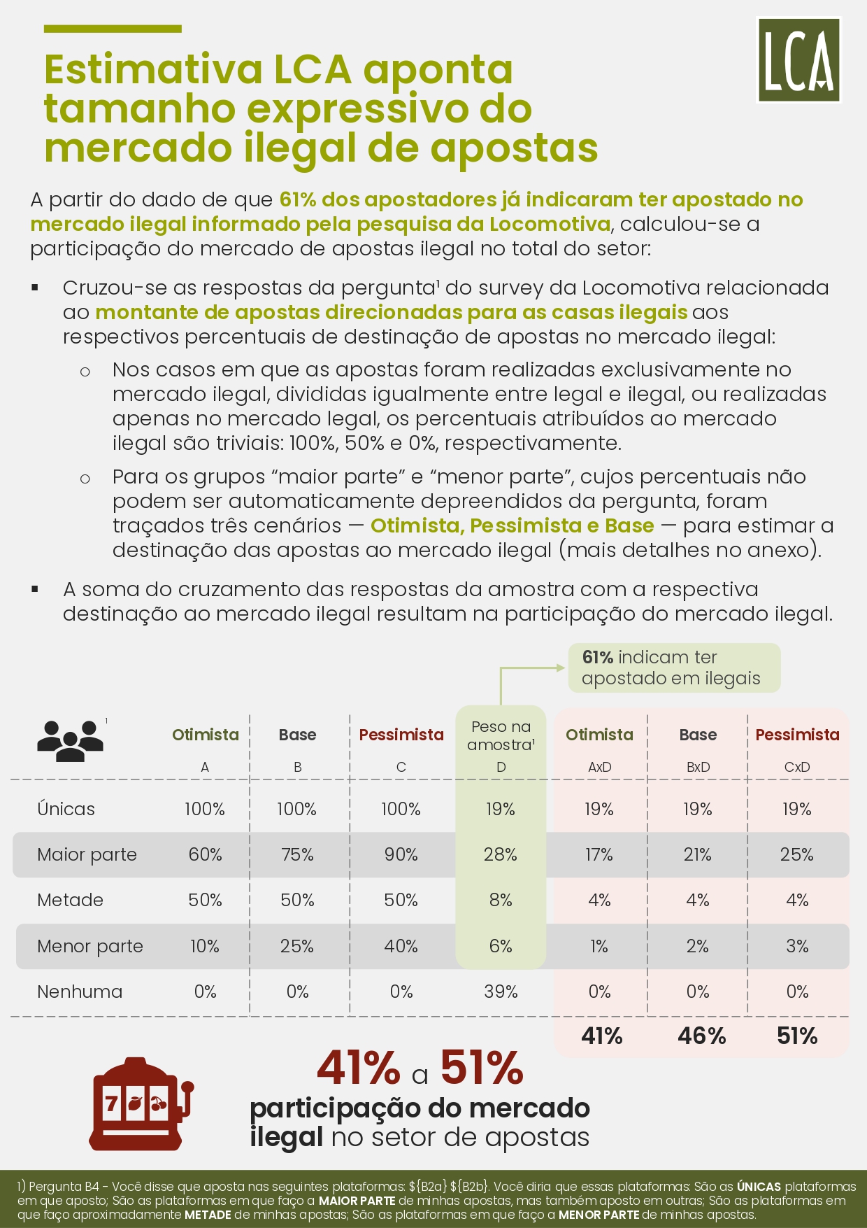 brasil-perde-r-108-bilhoes-por-ano-ao-falhar-no-combate-ao-mercado-ilegal-de-bets-aponta-estudo-41 Brasil perde R$ 10,8 bilhões por ano ao falhar no combate ao mercado ilegal de bets, aponta estudo