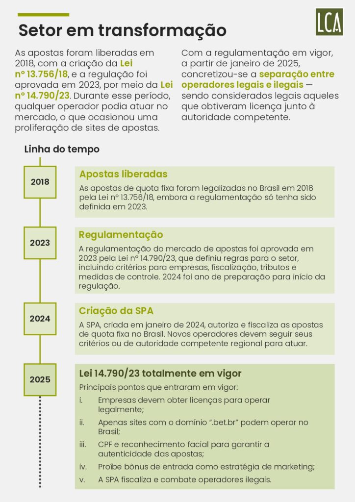 brasil-perde-r-108-bilhoes-por-ano-ao-falhar-no-combate-ao-mercado-ilegal-de-bets-aponta-estudo-44-724x1024-1 Brasil perde R$ 10,8 bilhões por ano ao falhar no combate ao mercado ilegal de bets, aponta estudo