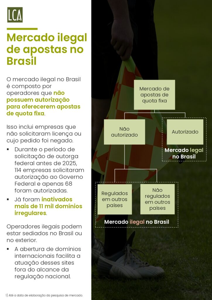 brasil-perde-r-108-bilhoes-por-ano-ao-falhar-no-combate-ao-mercado-ilegal-de-bets-aponta-estudo-47-724x1024-1 Brasil perde R$ 10,8 bilhões por ano ao falhar no combate ao mercado ilegal de bets, aponta estudo