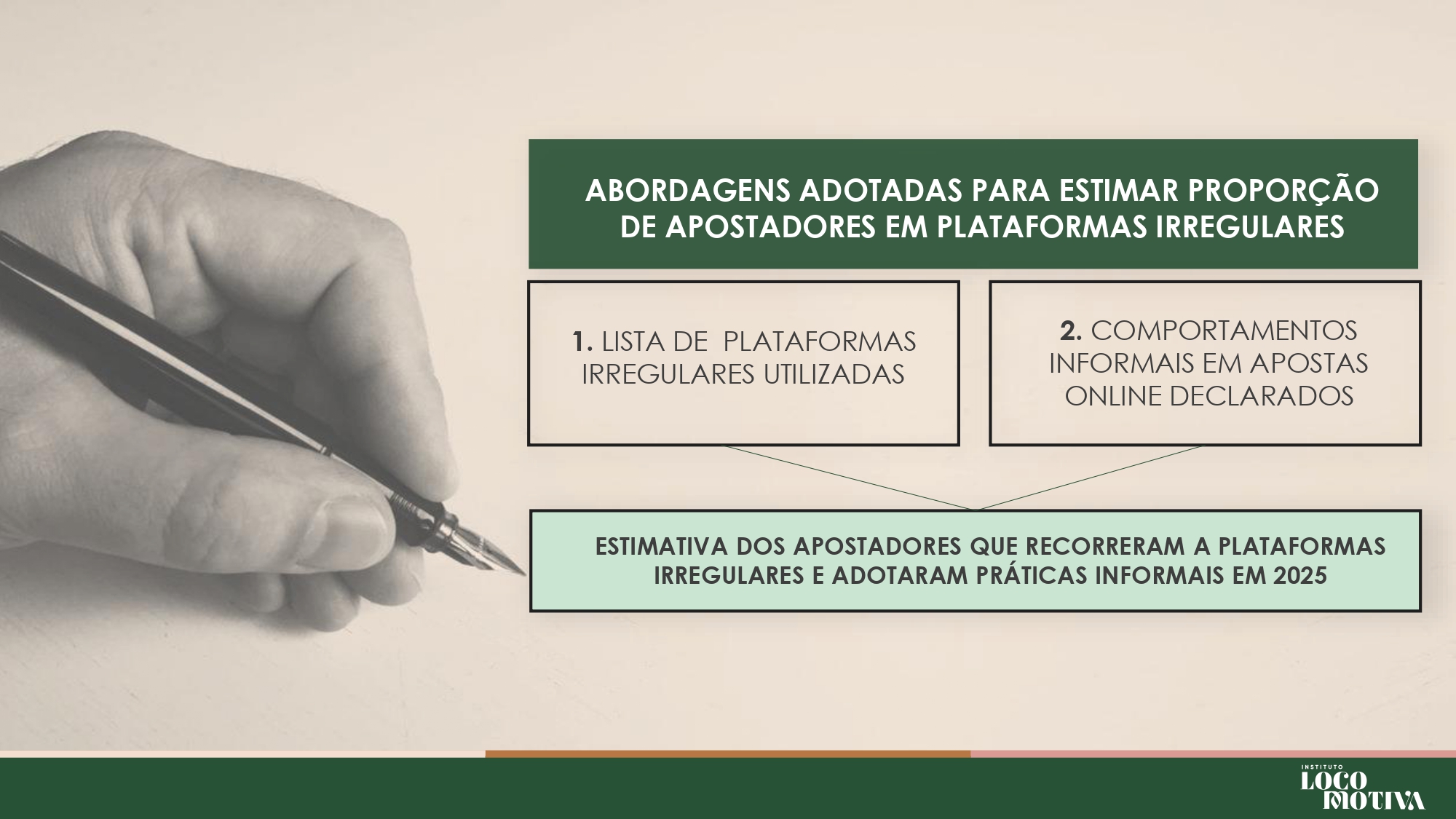 brasil-perde-r-108-bilhoes-por-ano-ao-falhar-no-combate-ao-mercado-ilegal-de-bets-aponta-estudo-6 Brasil perde R$ 10,8 bilhões por ano ao falhar no combate ao mercado ilegal de bets, aponta estudo