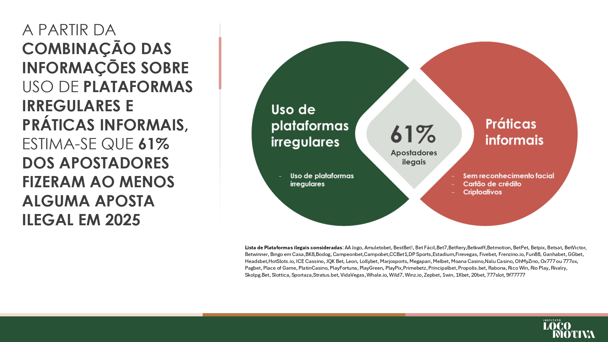 brasil-perde-r-108-bilhoes-por-ano-ao-falhar-no-combate-ao-mercado-ilegal-de-bets-aponta-estudo-7 Brasil perde R$ 10,8 bilhões por ano ao falhar no combate ao mercado ilegal de bets, aponta estudo