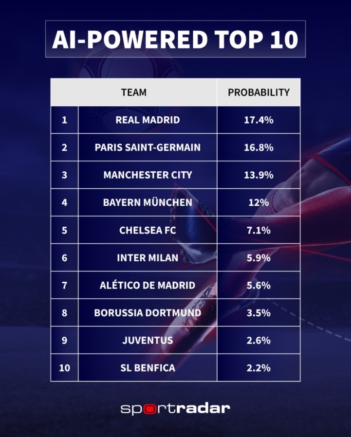 quem-sera-o-campeao-da-copa-do-mundo-de-clubes-da-fifa-2025