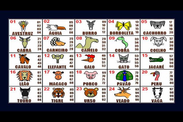 Jogo_do_Bicho_Ilustracao_01 Primeiro sorteio do Jogo do Bicho completa 133 anos nesta quinta-feira